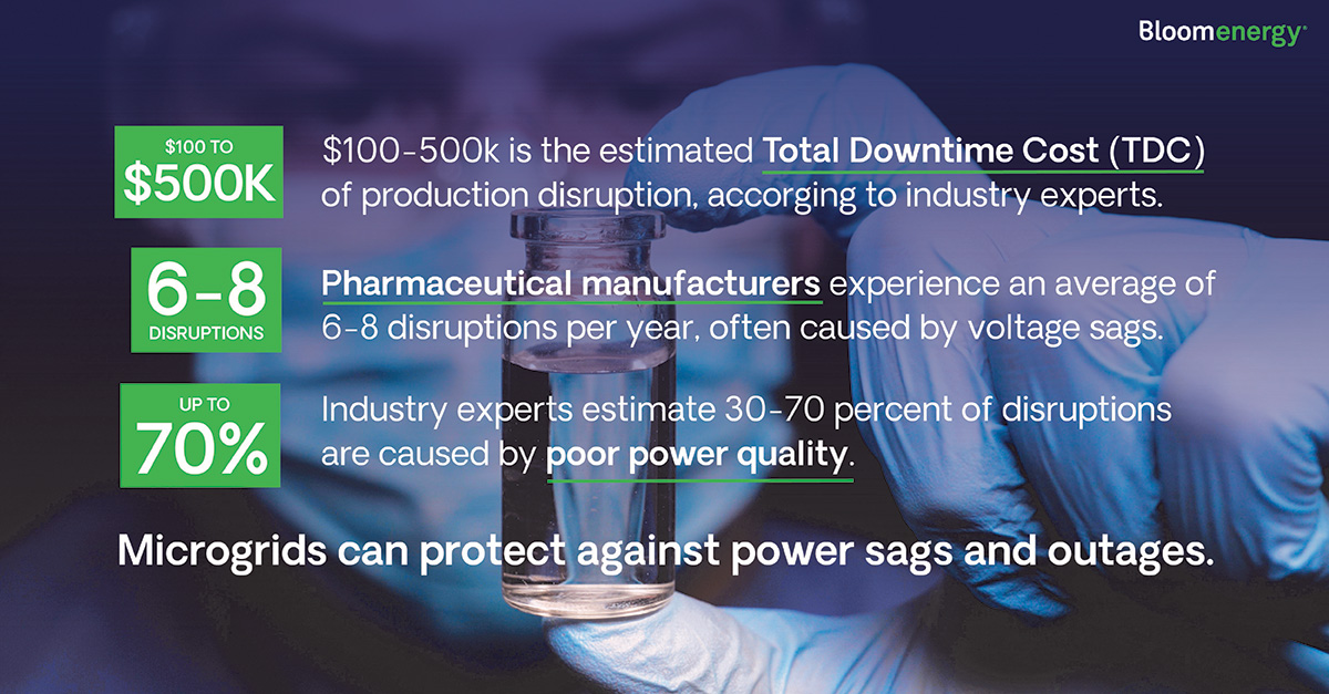 Biotechnology and pharmaceutical manufacturing facilities statistics