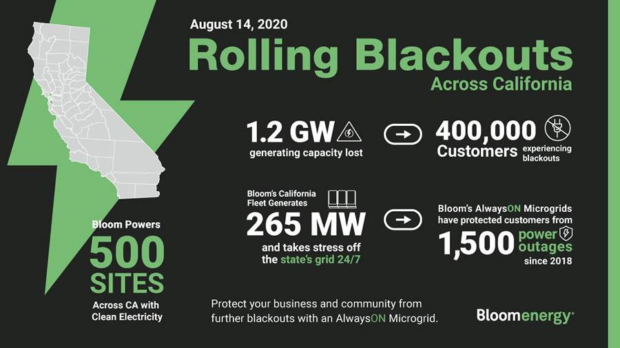 Rolling Blackouts Across California Chart 1