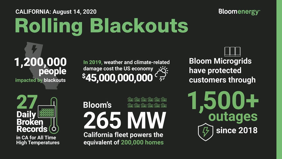 Rolling Blackouts Across California Chart 2