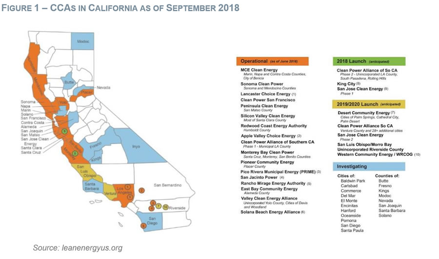 CCAs in California