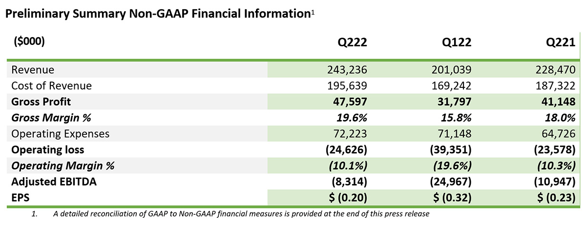 Preliminary Summary Non-GAAP Financial Information