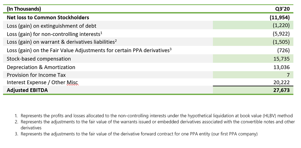 Non-GAAP Financial Information Chart