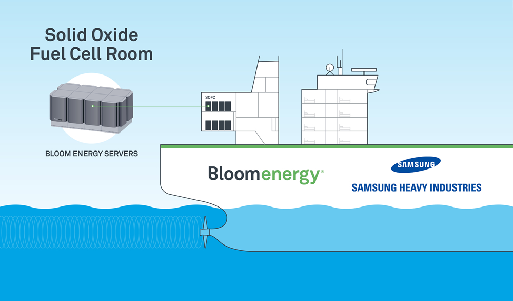 Solid Oxide Fuel Room