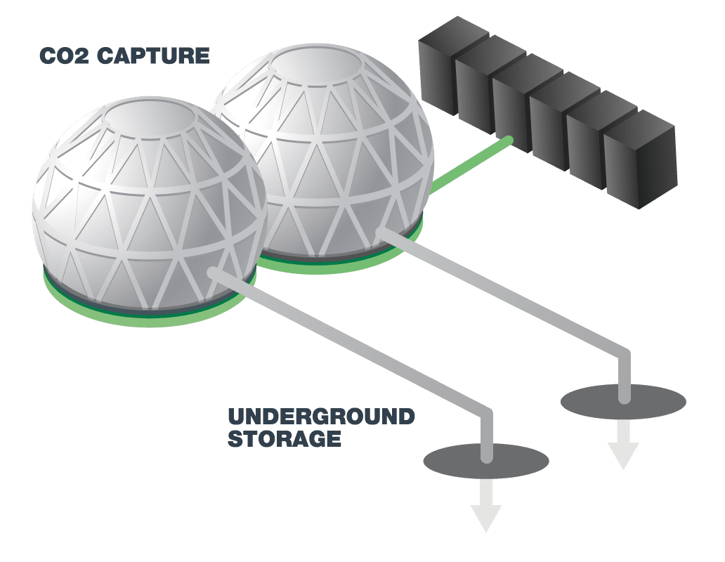 Carbon Capture