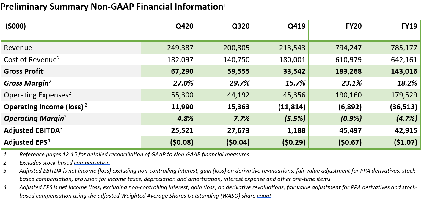 Preliminary Summary Non-GAAP Financial Information