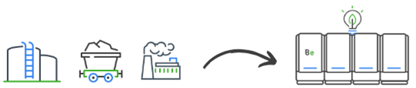 How Decarbonization Technology and Strategies Reduce Carbon Emissions