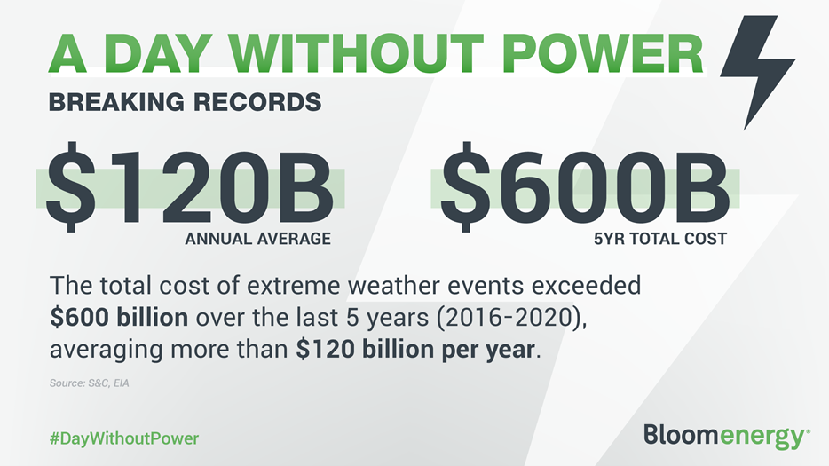 A Day Without Power: Breaking Records