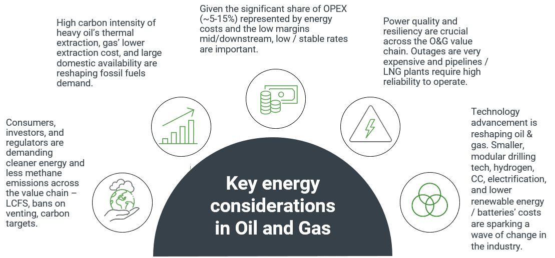 Oil and Gas