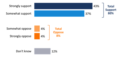 Survey Graph