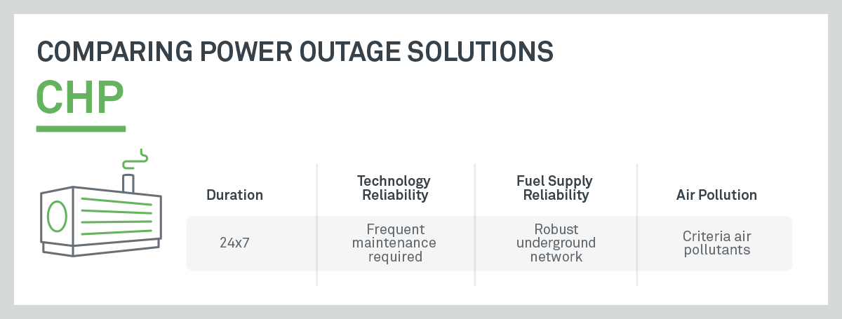 Combined Heat and Power (CHP) Systems Comparison